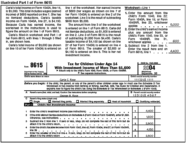 Illustrated Part I of Form 8615