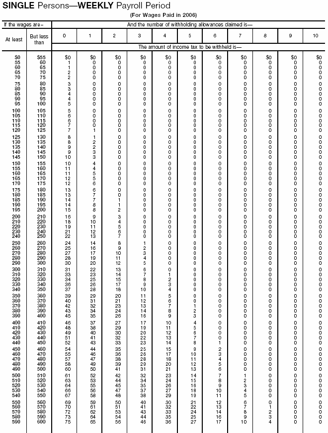 Wage Bracket 1