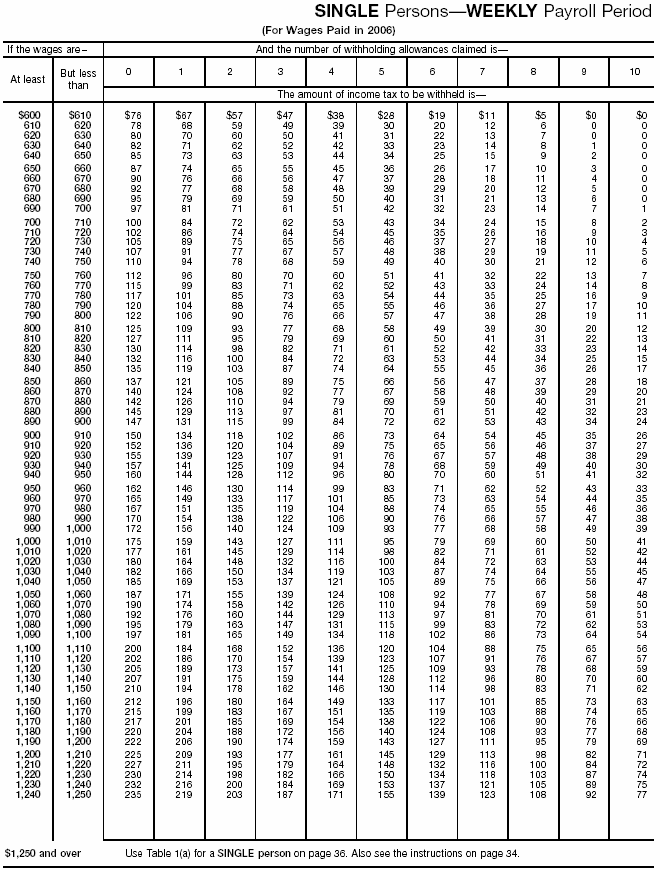 Wage Bracket 2