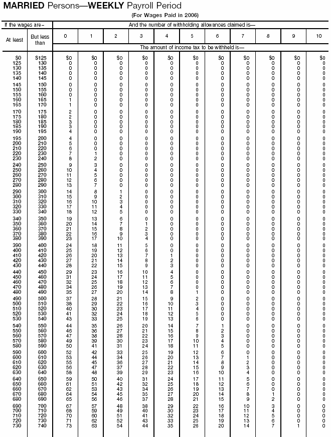 Wage Bracket 3