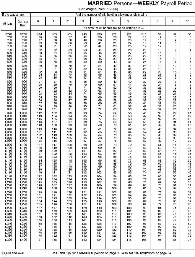 Wage Bracket 4