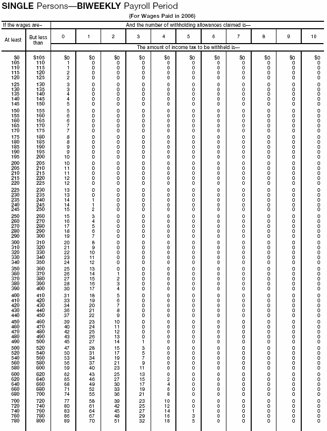 Wage Bracket 5