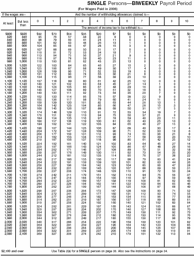 Wage Bracket 6