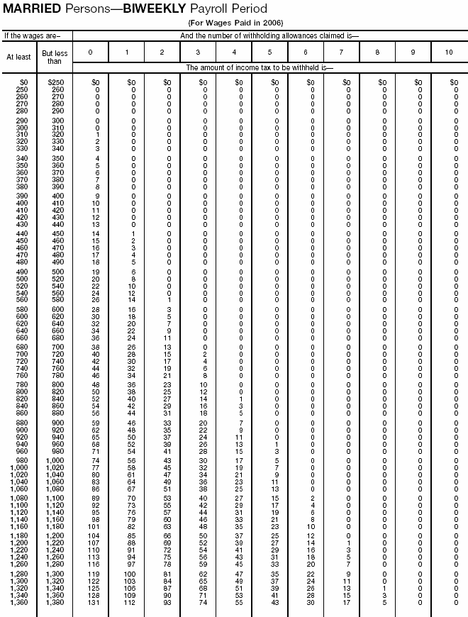 Wage Bracket 7