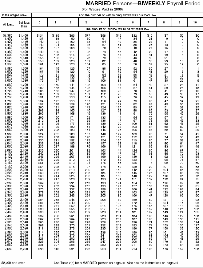 Wage Bracket 8