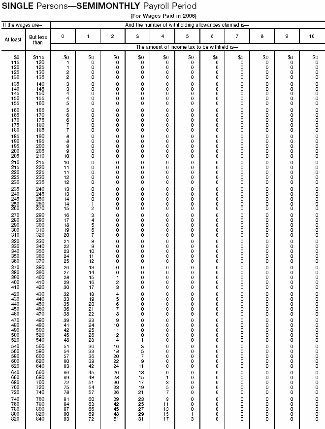 Wage Bracket 9