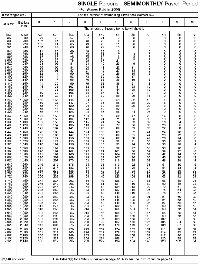 Wage Bracket 10