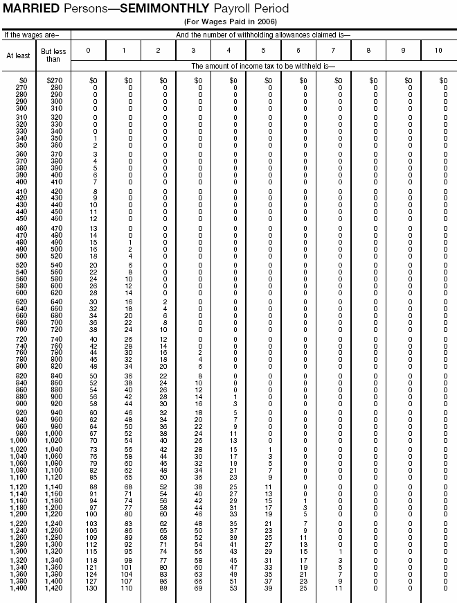 Wage Bracket 11