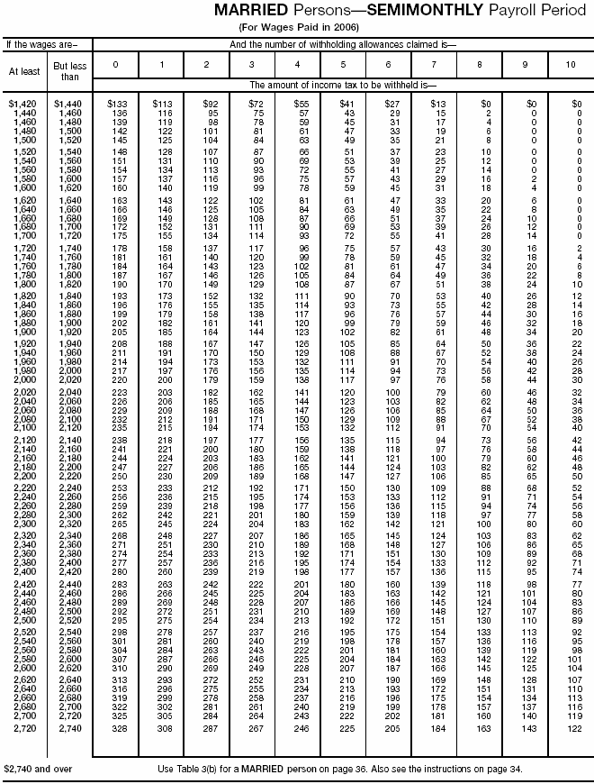 Wage Bracket 12