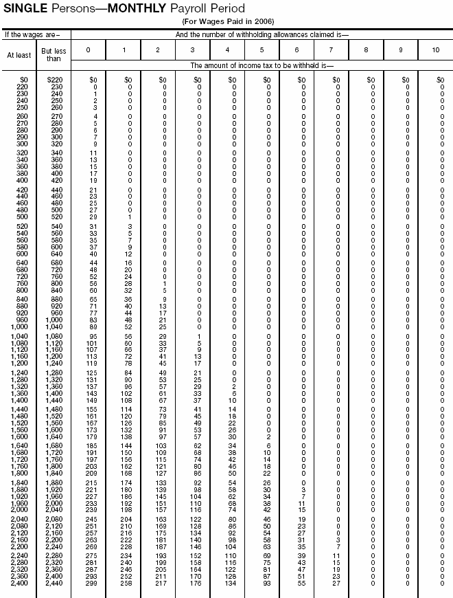 Wage Bracket 13