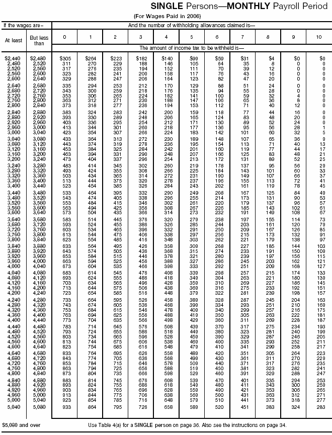 Wage Bracket 14