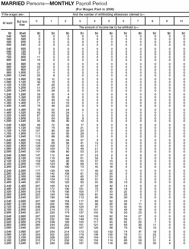 Wage Bracket 15