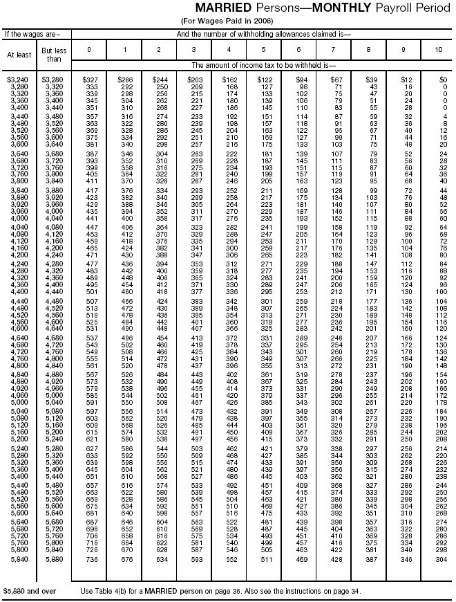 Wage Bracket 16