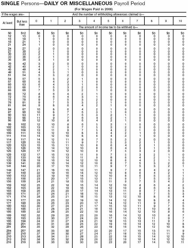 Wage Bracket 17