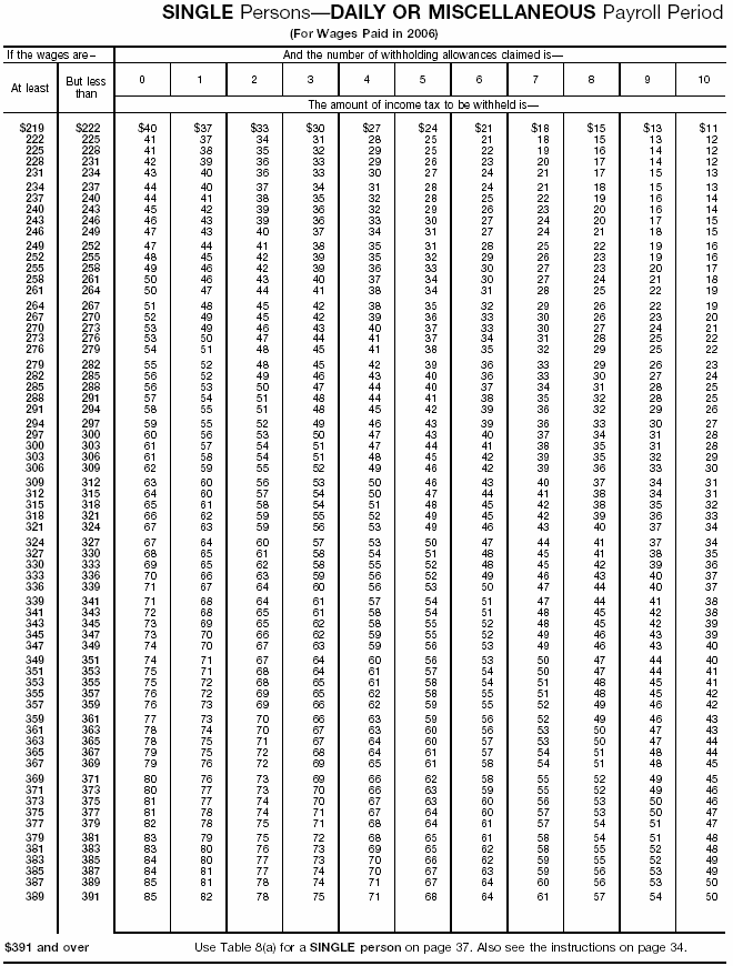 Wage Bracket18