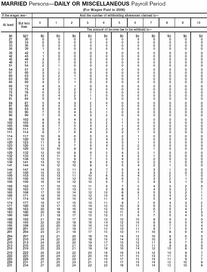 Wage Bracket 19