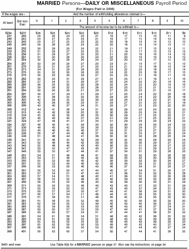 Wage Bracket 20