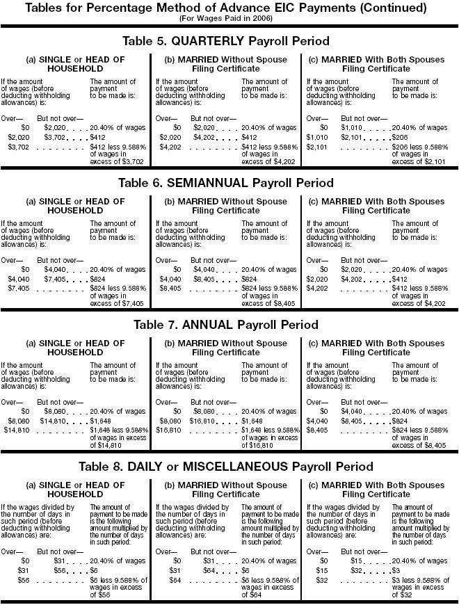 Percentage Method AEIC 2