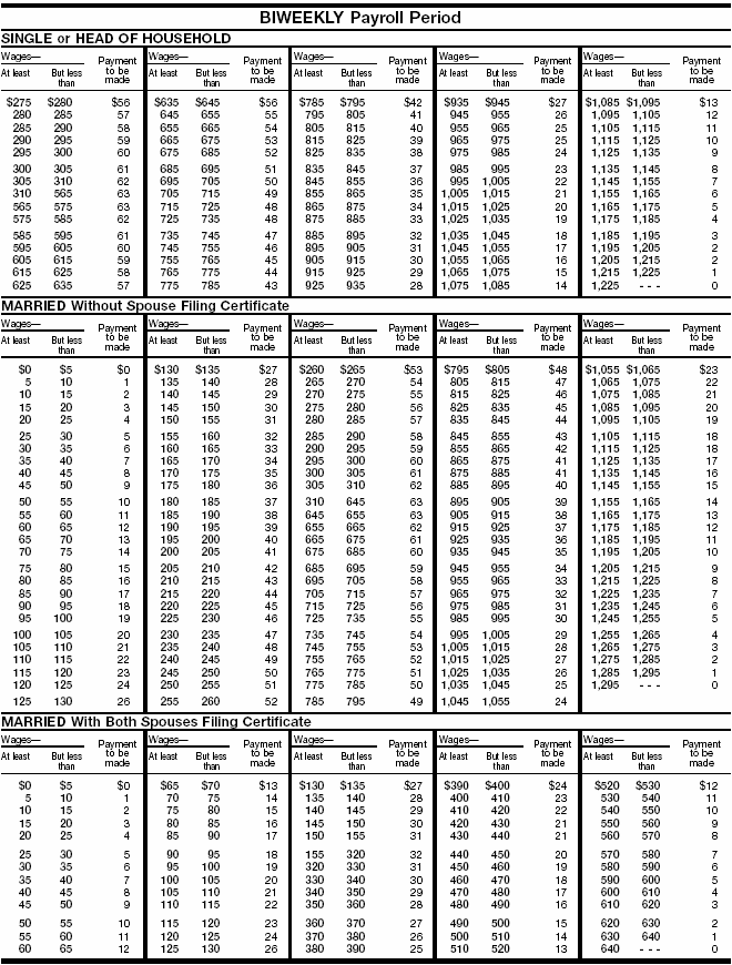 Wage Bracket AEIC 2