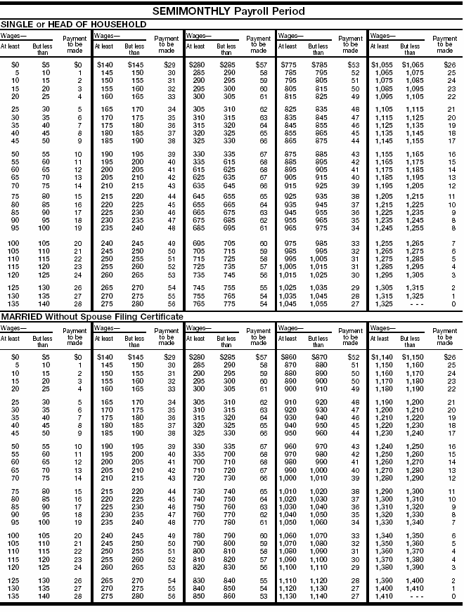 Wage Bracket AEIC 3