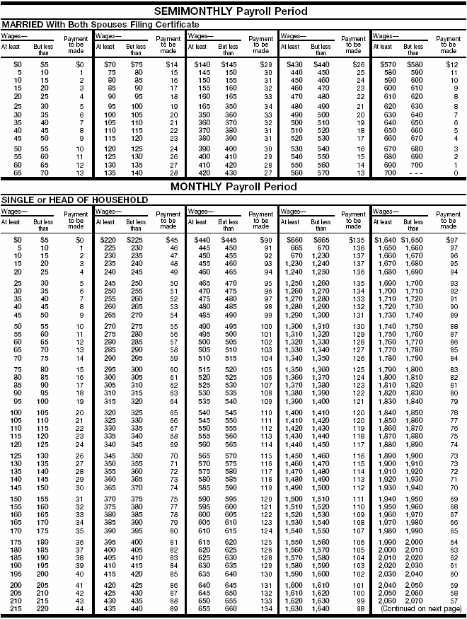 Wage Bracket AEIC 4