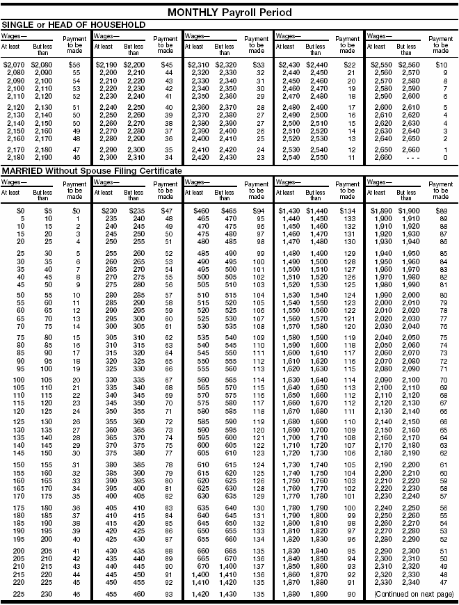 Wage Bracket AEIC 5