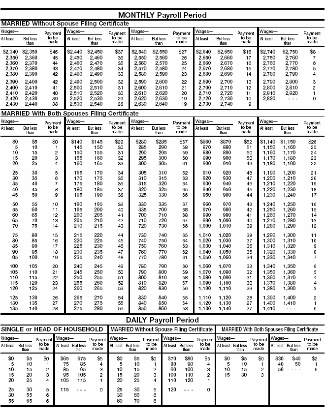 Wage Bracket AEIC 6