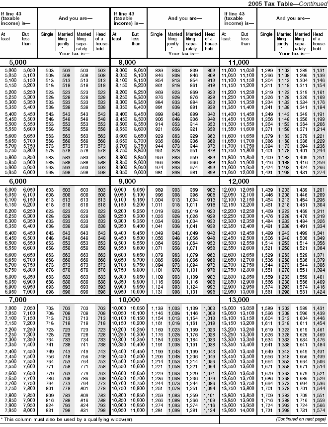 Tax Table-2