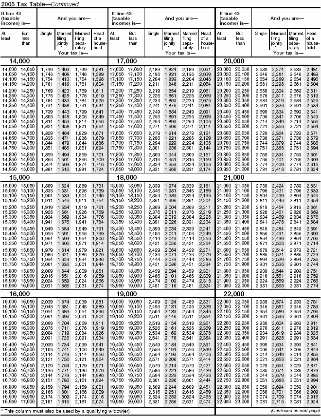 Tax Table-3