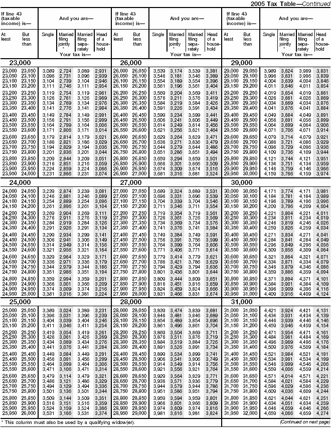 Tax Table-4