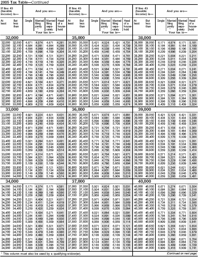 Tax Table-5