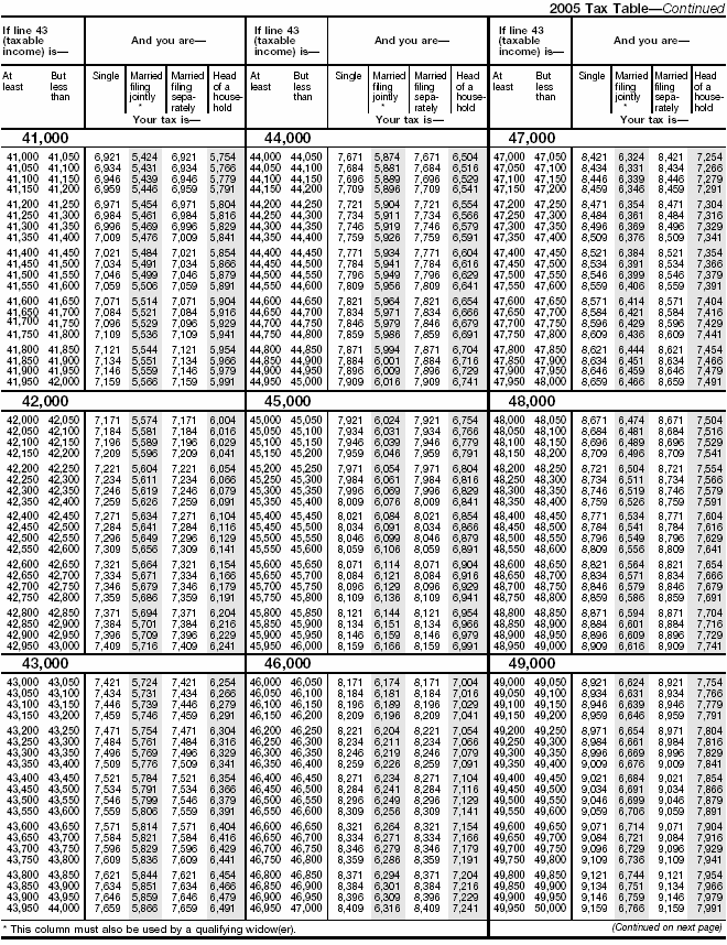 Tax Table-6