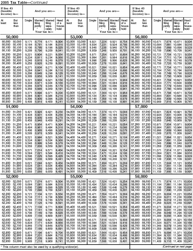 Tax Table-7