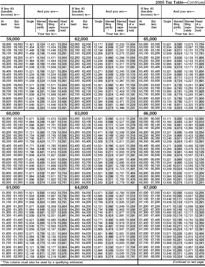 Tax Table-8