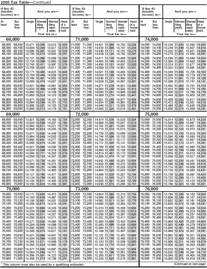 Tax Table-9