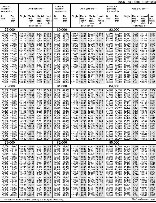 Tax Table-10