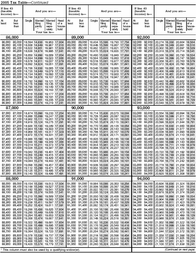 Tax Table-11