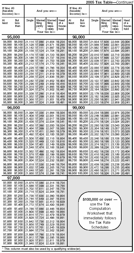 Tax Table-12