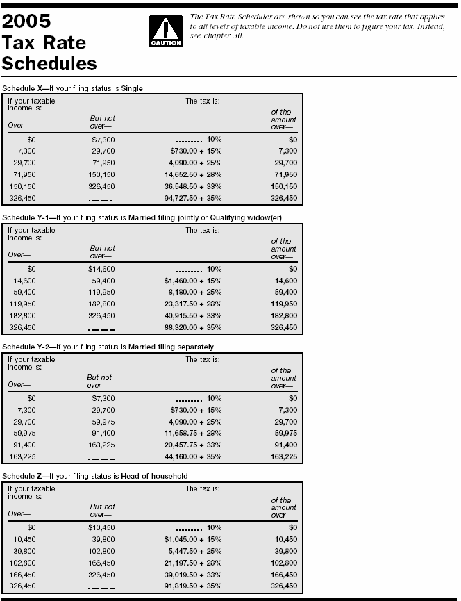 Tax Rate Schedule