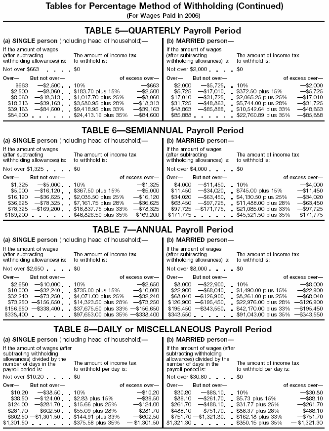 Income Tax Withholding Percentage Tables (continued)