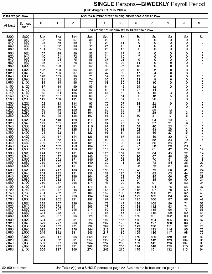 Income Tax Withholding Wage Bracket Tables (Single Persons---Biweekly Payroll Period (continued))