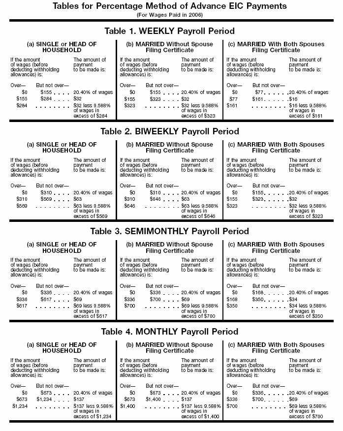 Tables for Percentage Method of Advance EIC Payments (For Wages Paid in 2006)