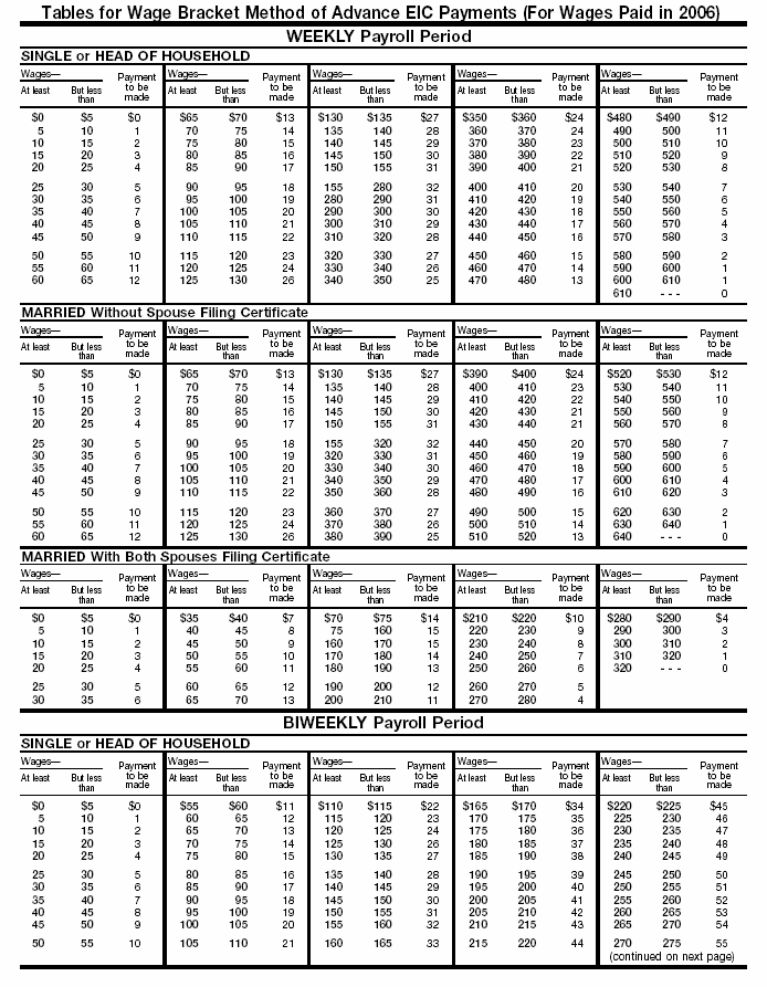 Tables for Wage Bracket  Method of Advance EIC Payments (For Wages Paid in 2006)