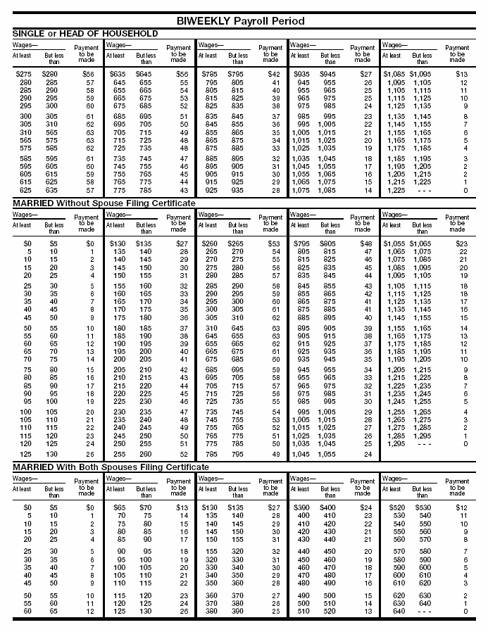 Tables for Wage Bracket  Method of Advance EIC Payments (For Wages Paid in 2006) (continued)