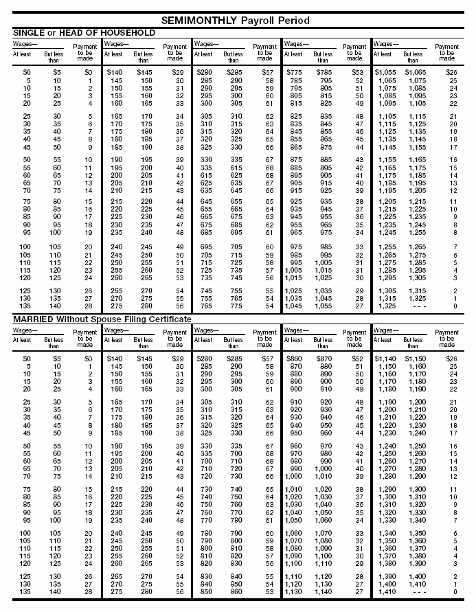 Tables for Wage Bracket  Method of Advance EIC Payments (For Wages Paid in 2006) (continued)