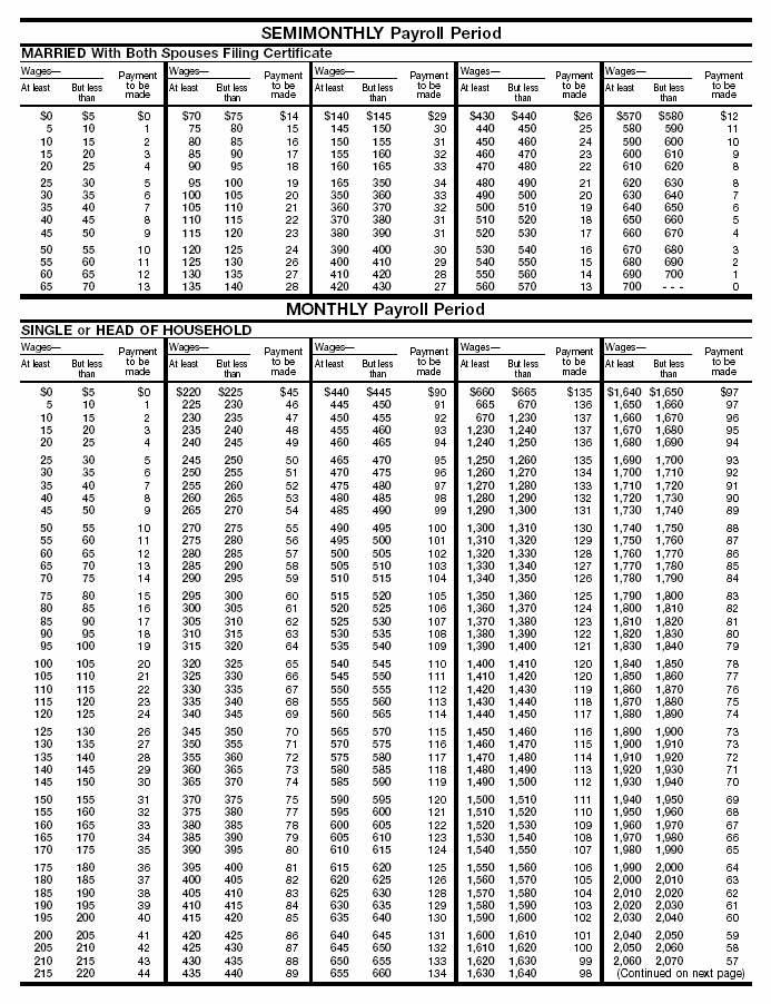 Tables for Wage Bracket  Method of Advance EIC Payments (For Wages Paid in 2006) (continued)