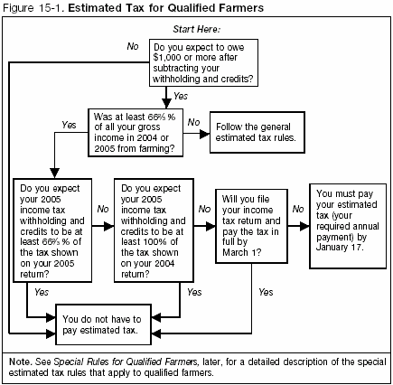 Figure 2–A