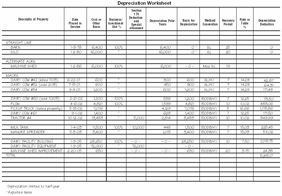 Depreciation Worksheet