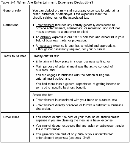 Table 2. When Are Entertainment Expenses Deductible?TAs for Table 2 are: IRC 274; Reg1.274–2;  Reg1.274–5