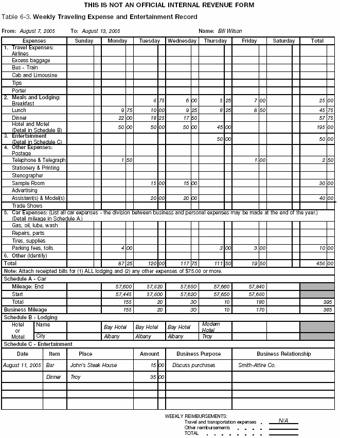 Table 7. Weekly Traveling Expense and Entertainment Record